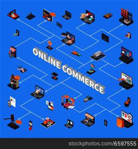 Online Commerce Isometric Flowchart