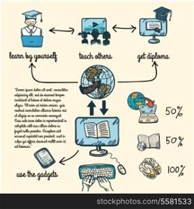 Online education e-learning science sketch infographic with computer and studying icons vector illustration