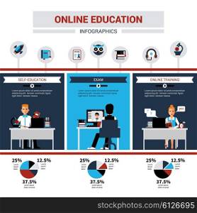 Online Education Infographics. Online education infographics with people involved in online learning exam and professional training flat vector illustration