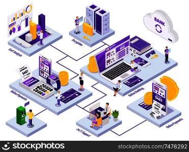 Online payment isometric flowchart composition with financial icons and text captions human characters and banking images vector illustration