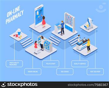 Online pharmacy isometric flowchart with big choice of high quality medicines and fast delivery vector illustration