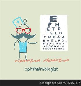 ophthalmologist near the table with the letters
