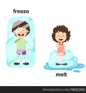 Opposite freeze and melt vector illustration
