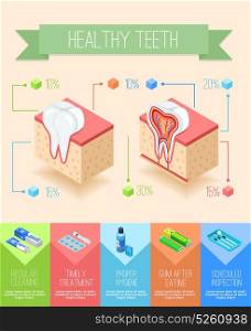 Oral Care Infographic Poster. Dentist infographics with isometric sectional view of gums and teeth with images of dental care supplies vector illustration