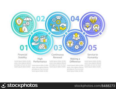 Organizational culture attributes circle infographic template. Renewal. Data visualization with 5 steps. Editable timeline info chart. Workflow layout with line icons. Myriad Pro-Regular font used. Organizational culture attributes circle infographic template
