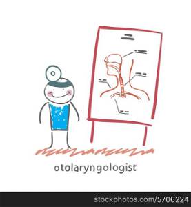 otolaryngologist says a presentation on the throat