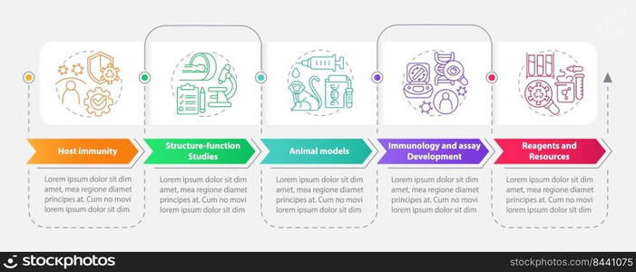 Pandemic preclinical research rectangle infographic template. Data visualization with 5 steps. Editable timeline info chart. Workflow layout with line icons. Myriad Pro-Bold, Regular fonts used. Pandemic preclinical research rectangle infographic template