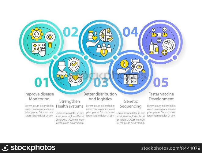 Pandemic prevention blue circle infographic template. Disease monitoring. Data visualization with 5 steps. Editable timeline info chart. Workflow layout with line icons. Myriad Pro-Regular font used. Pandemic prevention blue circle infographic template