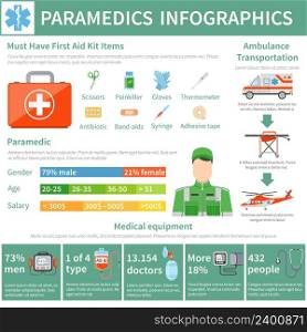 Paramedic infographics flat layout with information about first aid kit items and ambulance transportation vector illustration . Paramedic Infographics Layout
