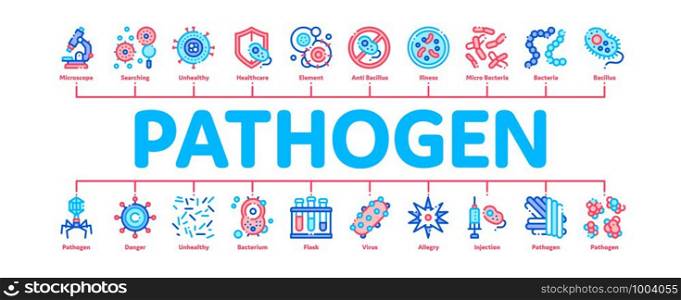 Pathogen Minimal Infographic Web Banner Vector. Pathogen Bacteria Microorganism, Microbes And Germs Linear Pictograms. Analysis In Flask, Microscope And Injection Contour Illustrations. Pathogen Elements Minimal Infographic Banner Vector