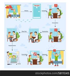 Patient treatment process concept with consulting blood test diagnosis stages vector illustration. Patient Treatment Concept