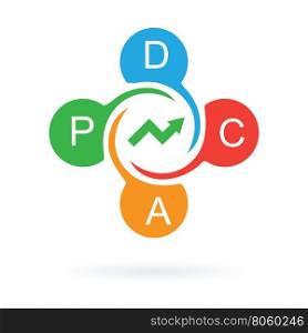 pdca cycle continuous improvement manufacturing approach abstract vector illustration
