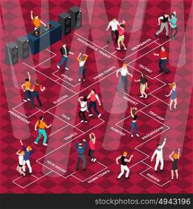 People Dancing Movements Isometric Flowchart Poster. Disco club bar dancing floor flowchart with moving to music people with light beams and dj vector illustration