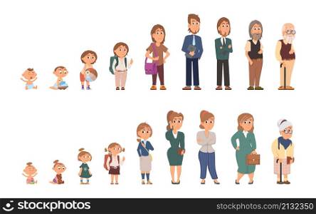 People generations. Human develop, baby elderly growth. Different ages of woman and man. Cartoon children, teenagers and senior decent vector characters. Illustration of development characters. People generations. Human develop, baby elderly growth. Different ages of woman and man. Cartoon children, teenagers and senior decent vector characters