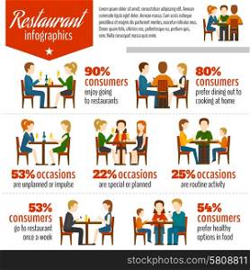 People in restaurant infographics set with meeting occasion symbols vector illustration. People In Restaurant Infographics