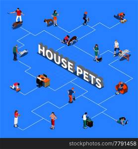 People spending time with their pets isometric flowchart on blue background 3d vector illustration. People With Pets Flowchart