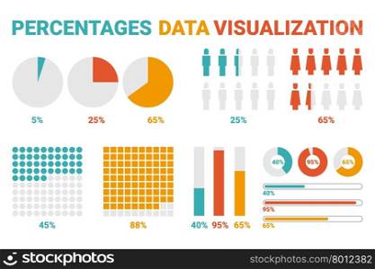 Percentage data visualization for infographic chart design elements