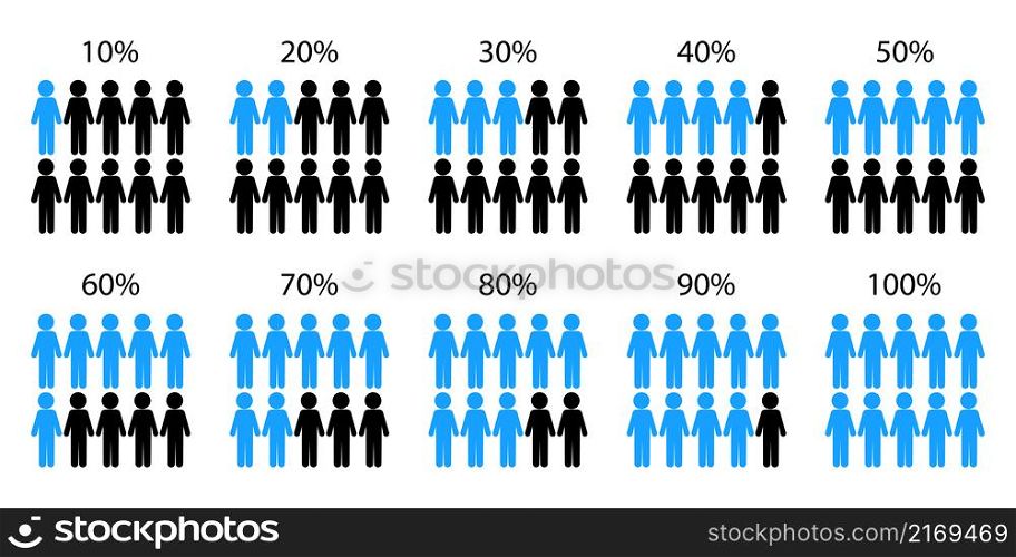 Percentage infographic people icon set. Blue signs. Analysis process. Statistic concept. Vector illustration. Stock image. EPS 10.. Percentage infographic people icon set. Blue signs. Analysis process. Statistic concept. Vector illustration. Stock image.