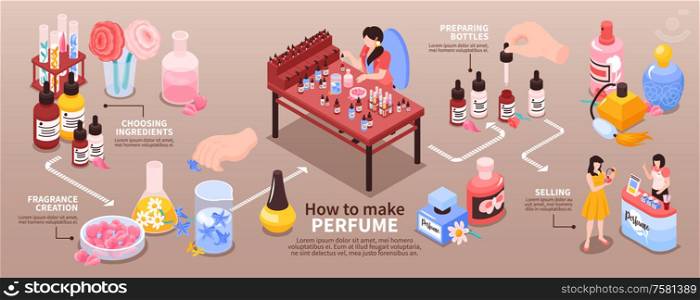 Perfume manufacturing from choosing ingredients creating fragrance to packaging isometric infographic flowchart banner beige background vector illustration