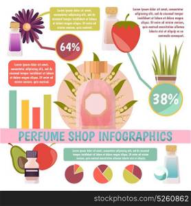 Perfume Shop Infographics. Perfume shop infographics with information and charts about scents and their components on white background vector illustration