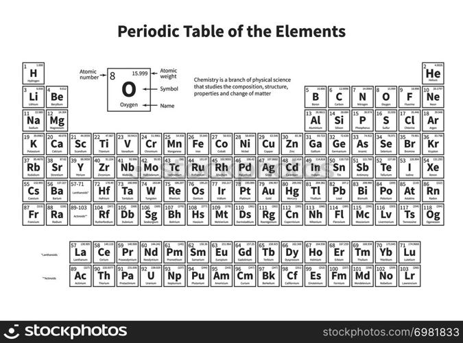 Periodic table of elements. Vector template for school chemistry lesson. Education and science element, scientific table periodic illustration. Periodic table of elements. Vector template for school chemistry lesson