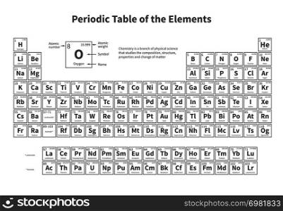 Periodic table of elements. Vector template for school chemistry lesson. Education and science element, scientific table periodic illustration. Periodic table of elements. Vector template for school chemistry lesson