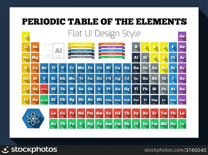 Periodic table of the chemical elements in the flat design style