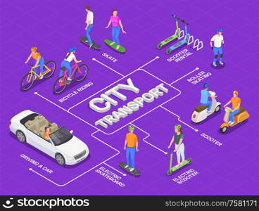 Personal city transport isometric flowchart with people driving car riding bike scooter skateboard 3d vector illustration