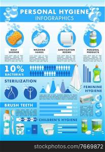 Personal hygiene infographics with charts and information graphs and toiletries. Daily shower, washing hands, bacteria sterilization, brush teeth, family and children hygiene infographic poster. Personal hygiene infographics with info charts