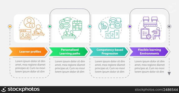 Personalized learning rectangle infographic template. Study trends. Data visualization with 4 steps. Process timeline info chart. Workflow layout with line icons. Myriad Pro-Bold, Regular fonts used. Personalized learning rectangle infographic template