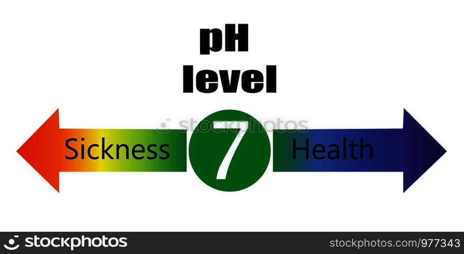 ph-level-ballance-chart-scale-showing-sickness-and-health-in-human-body-vector-infographics