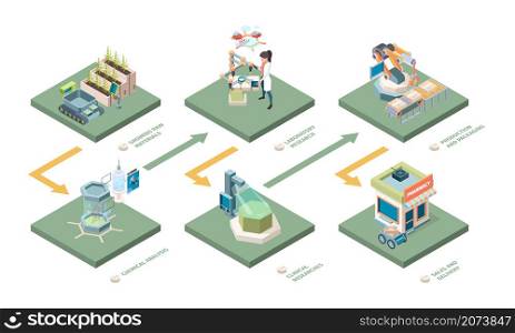 Pharmaceutical isometric. Medicine production chemical laboratory industrial pharmaceuticals manufacturing services garish vector concept. Illustration pharmaceutical isometric laboratory. Pharmaceutical isometric. Medicine production chemical laboratory industrial pharmaceuticals manufacturing services garish vector concept
