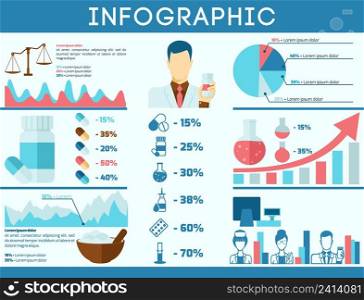 Pharmacy infographics set with doctors avatars pills and capsules vector illustration