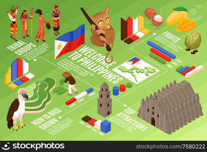 Phillipine travel isometric flowchart with top attractions symbols vector illustration