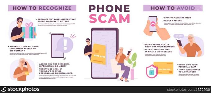 Phone call scam infographic with confused elderly woman and scammer. Financial phishing warning. Fraud signs and prevention vector poster. Illustration of phone scam and smartphone fraud. Phone call scam infographic with confused elderly woman and scammer. Financial phishing warning. Fraud signs and prevention vector poster