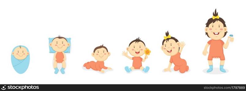 physical development of the child up to 1 year,vector illustration