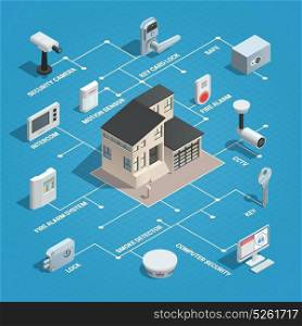 Physical Security Isometric Flowchart. Home security isometric concept with isolated image of house and connected elements of outdoor surveillance system vector illustration