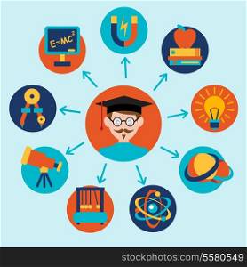 Physics science equipment school laboratory icons set with scientist isolated vector illustration.