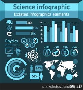 Physics science infographics set with research and studying elements vector illustration