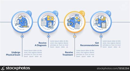 Physiotherapist visit vector infographic template. Physical health presentation outline design elements. Data visualization with 4 steps. Process timeline info chart. Workflow layout with line icons. Physiotherapist visit vector infographic template