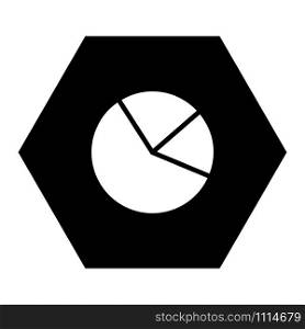 Pie chart and hexagon