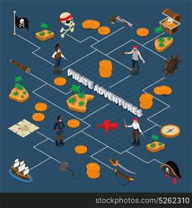Pirate Adventures Isometric Flowchart. Pirate adventures isometric flowchart with images of pirates accessories navigation signs and golden coins vector illustration
