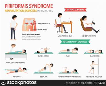 piriformis syndrome rehabilitation exercises infographic, vector illustration.