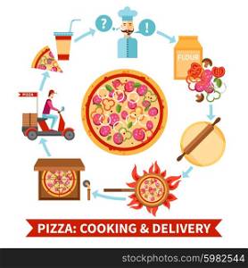 Pizzeria cooking and delivery flowchart banner. Italian food restaurant pizza cooking and delivery concept circle flowchart template icon flat banner abstract vector illustration