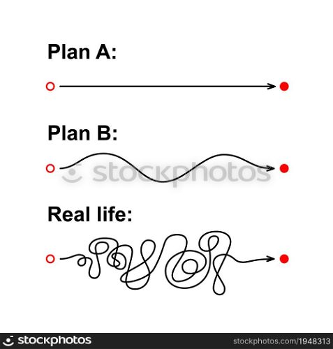 Plan A, Plan B and real life. Concept about expected smooth route vs real chaotic route. Straight and tangled lines. Vector illustration isolated on white background.. Plan A, Plan B and real life. Concept about expected smooth route vs real chaotic route. Straight and tangled lines. Vector illustration isolated on white background