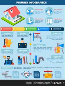 Plumber Service Infographic Presentation Flat Poster. Plumber service flat infographic banner with clearing clogged pipes fixing leaks and replacing heater statistics vector illustration