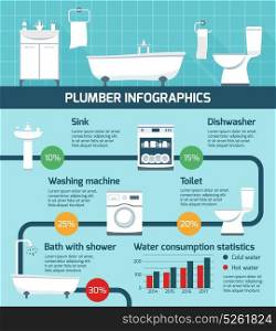 Plumber Works Infographic Poster. Plumber infographics with realistic sanitary fixtures flat images flowchart with circle percentage diagrams and text paragraphs vector illustration