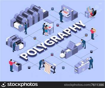 Polygraphy isometric flowchart with equipment for digital inkjet and ultraviolet printing vector illustration
