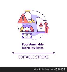 Poor amenable mortability rates concept icon. Healthcare system questionable point abstract idea thin line illustration. Isolated outline drawing. Editable stroke. Arial, Myriad Pro-Bold fonts used. Poor amenable mortability rates concept icon