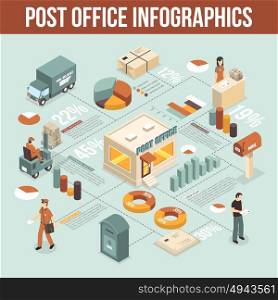 Post Office Isometric Infographics. Post office isometric infographics with working staff visitor lifting truck postman mailbox decorative icons vector illustration